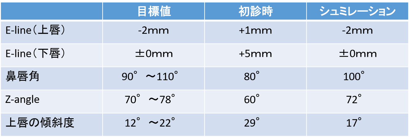 綺麗な横顔の5つの基準とは 矯正治療と横顔の関係 長崎の矯正専門 すずき矯正歯科